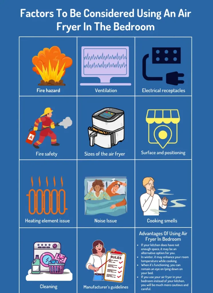https://kitchenspet.com/wp-content/uploads/2023/03/Can-I-Use-An-Air-Fryer-In-My-Bedroom-Infographic-745x1024.webp