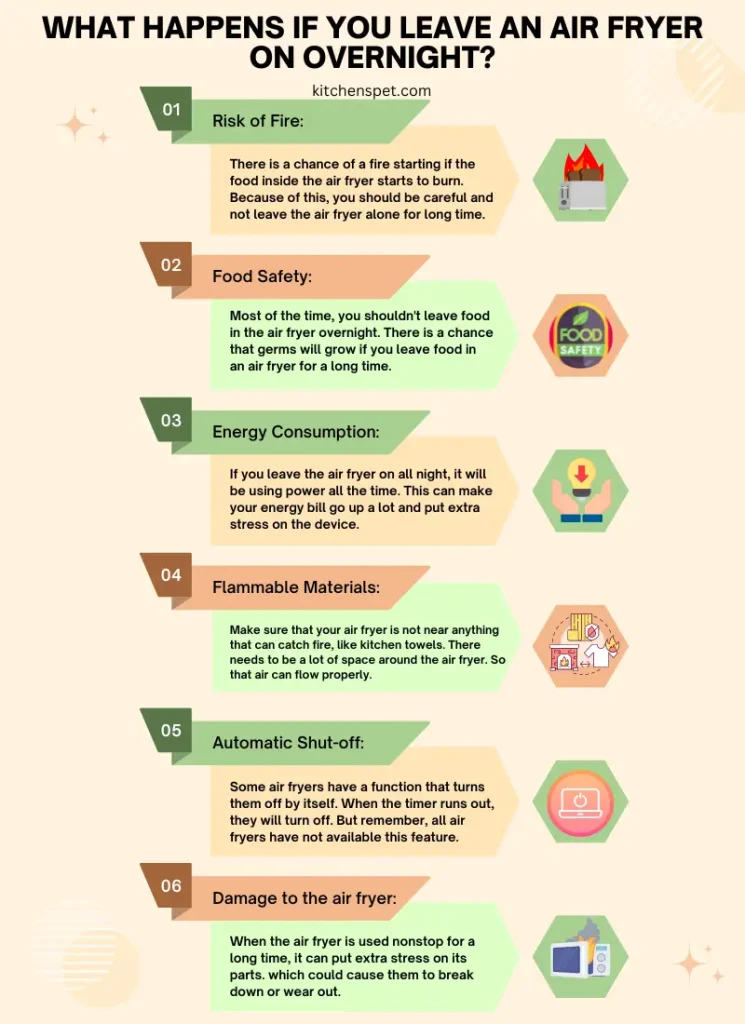 Can You Leave an Air Fryer on Overnight - Infographic