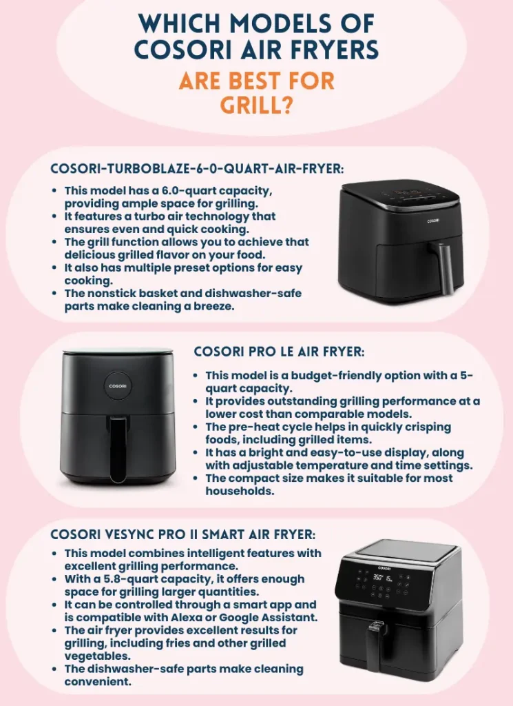 Can You Grill in Cosori Air Fryer Infographic